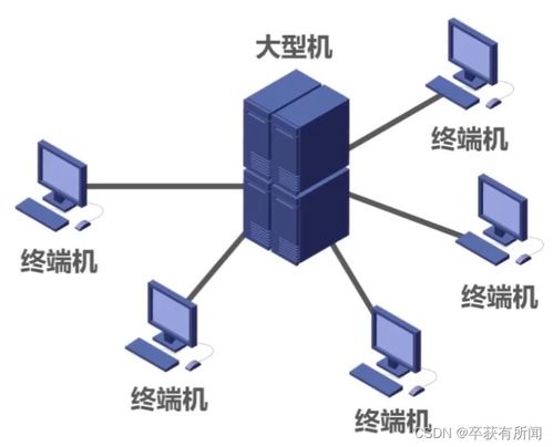 計(jì)算機(jī)網(wǎng)絡(luò) 從湖科大教書匠的視角解析軟硬件協(xié)同發(fā)展