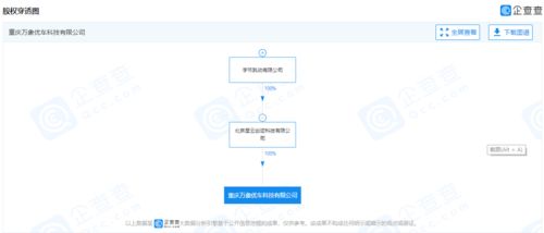 字節跳動關聯公司進軍新領域，經營范圍拓展至二手車經紀與計算機軟硬件