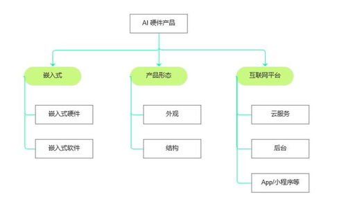 算力與硬件 AI硬件產品經理需要懂技術嗎？