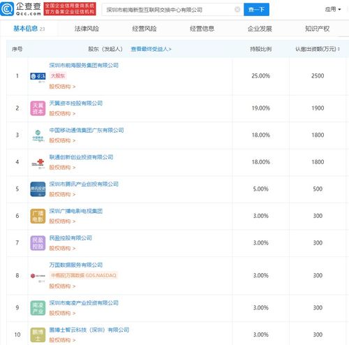深圳市前海新型互聯(lián)網(wǎng)交換中心公司成立，騰訊及三大運營商共促網(wǎng)絡技術服務創(chuàng)新