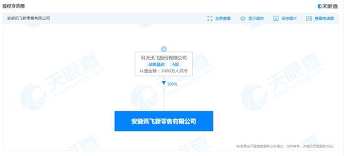 科大訊飛布局新零售，3000萬成立網(wǎng)絡技術服務公司