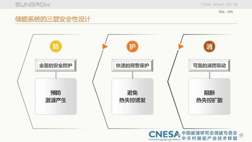 儲能集成系統(tǒng)關鍵技術探討